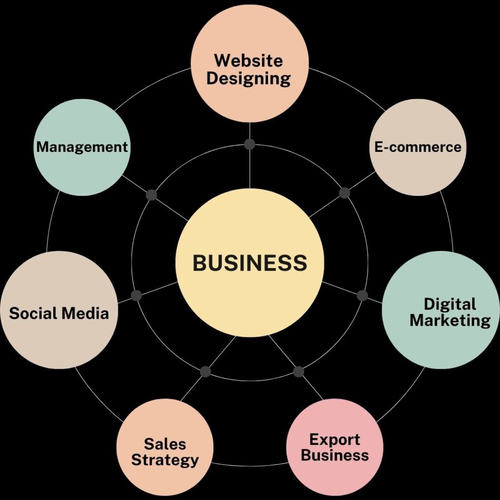 business Consultant in Dehradun