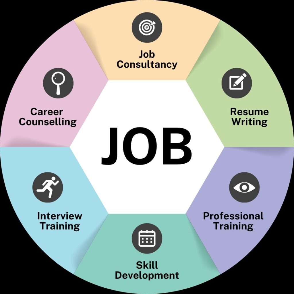 placement service in Dehradun
