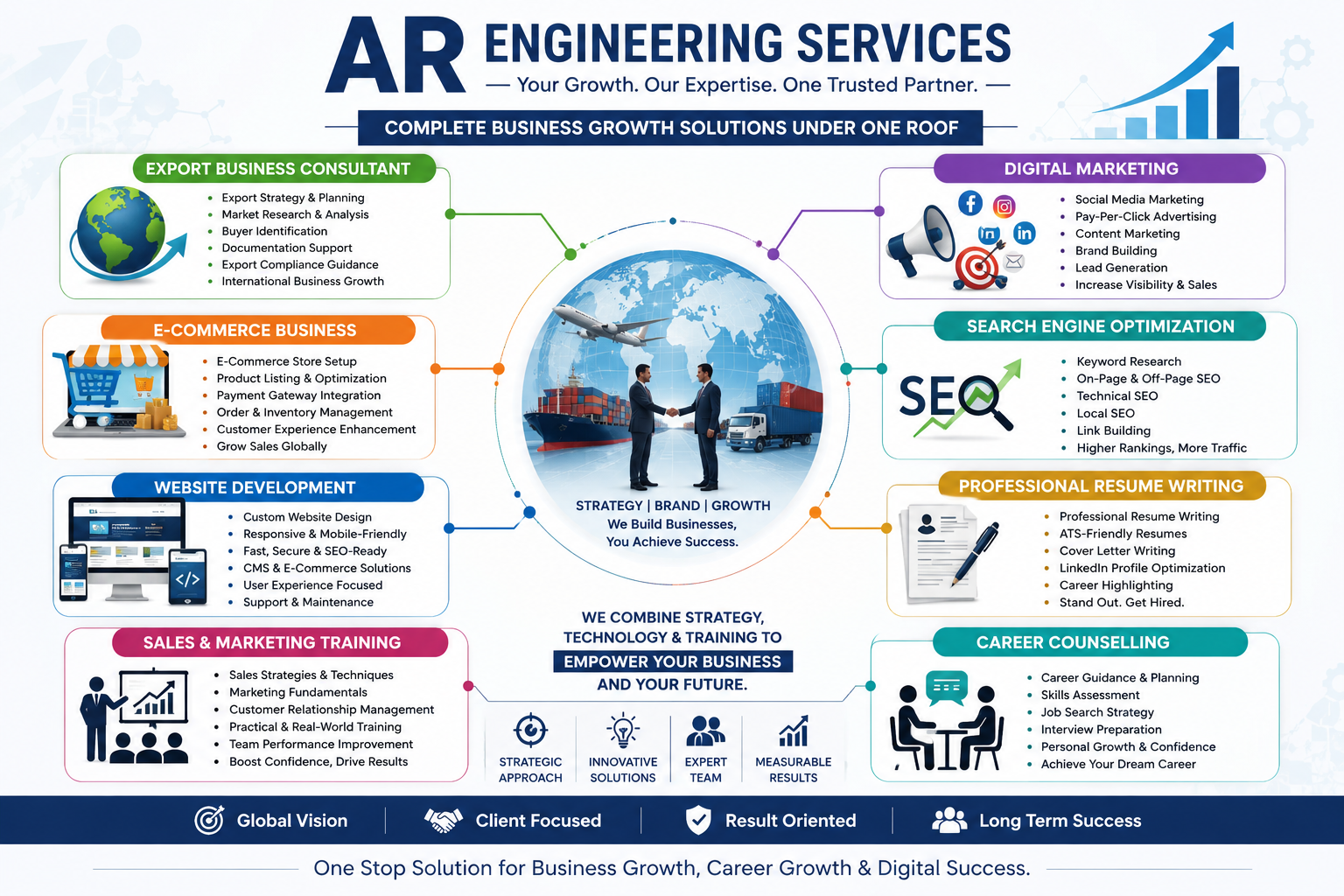 business builder in Dehradun