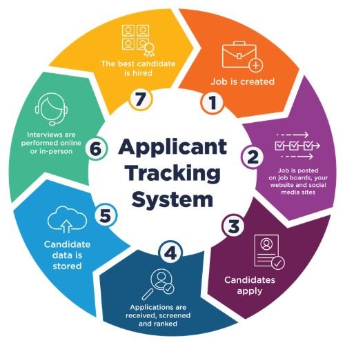 applicant tracking system www.startupamplifier.com - Startup Amplifier applicant tracking system www.startupamplifier.com